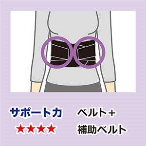 山田式 ブラック腰椎コルセット L